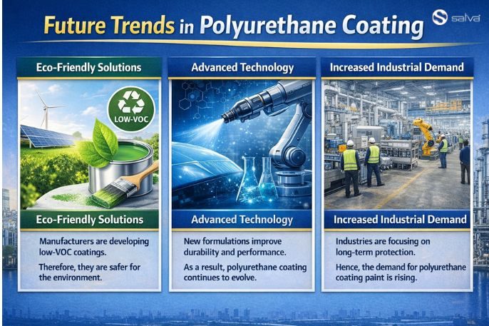 Future Trends in Polyurethane Coating