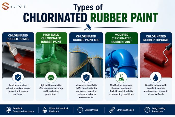 Types of Chlorinated Rubber Paint