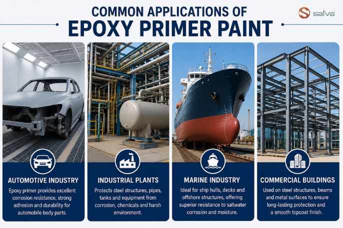 Common Applications of Epoxy Primer Paint